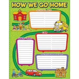  How We Go Home Chart