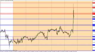 USD/CHF Zones for Week of Aug 21st   Aug 26th 2011
