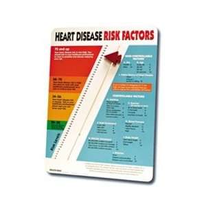  Heart Disease Risk Factors Display