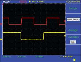   functions improve the measurement accuracy waveforms from a logical