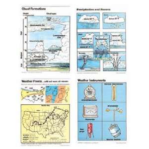  Poster Set Predicting Weather Gr4 9