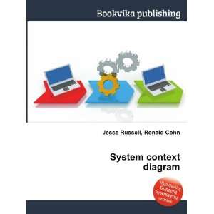  System context diagram Ronald Cohn Jesse Russell Books