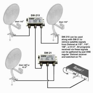 SW 21/SW 21X Multi Dish Switch Dish Network BEV 3 SATS  