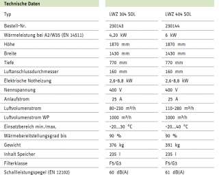 STIEBEL ELTRON Lüftungsgerät LWZ 404 SOL Set, 6 kW  