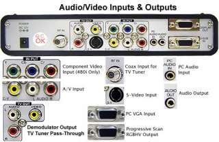  Stereo , SAP or Mono audio mode from the video source. Audio 