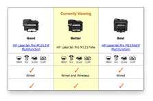 See Comparison Chart