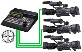   Three JVC GY HD250U (B) Camcorders and a Panasonic AV HS400A Switcher