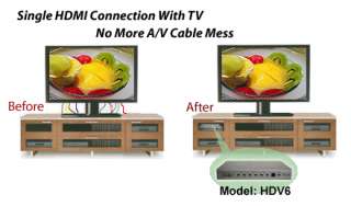 No More A/V Cable Mess With Using HDV6 Model   HDMI Multimedia A/V 