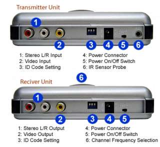Wireless Video Audio Sender + Remote Control Extender  