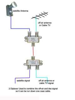   Diplexer Digital HDTV Antenna Satellite Signal Combiner Mixer Splitter